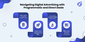 IncrementX_Middle_Navigating-Digital-Advertising