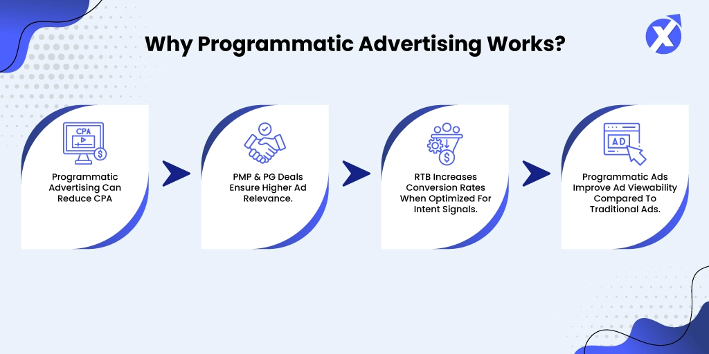 Edit Post “Why Smart Advertisers Are Shifting to High-Intent Audience Targeting” ‹ IncrementX — WordPress